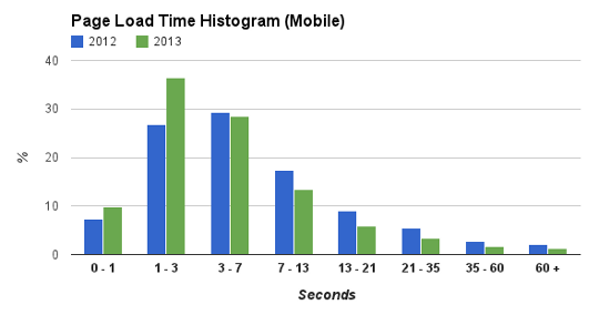 mobile_hist
